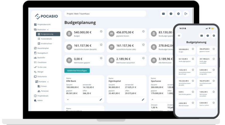Budgetplanung und KPIs